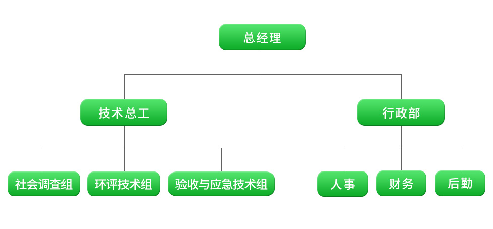 湖南美景環?？萍甲稍兎沼邢薰旧坳柗止?邵陽環境影響評價,邵陽環境監理,邵陽環保管家服務